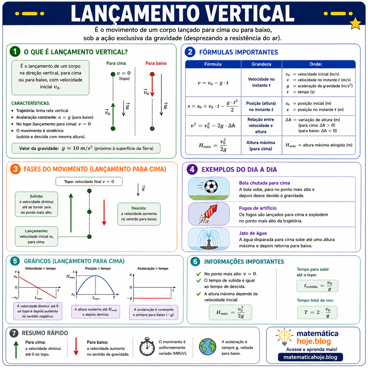 Lançamento vertical resumo