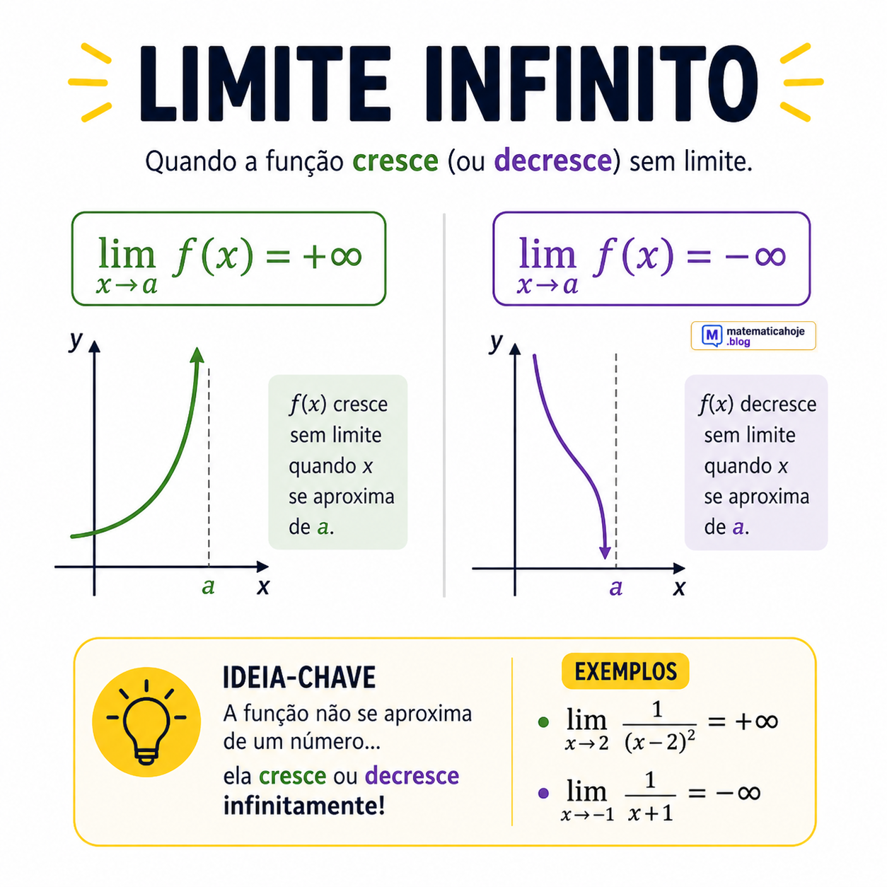 Limite infinito