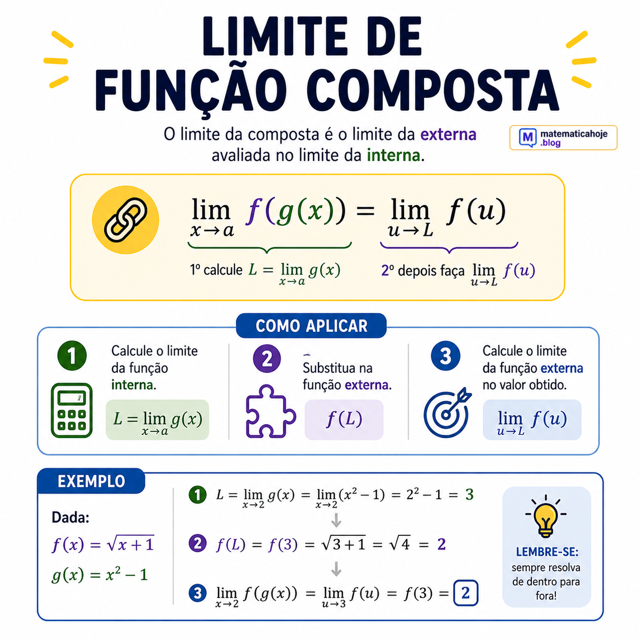 Limite de função composta