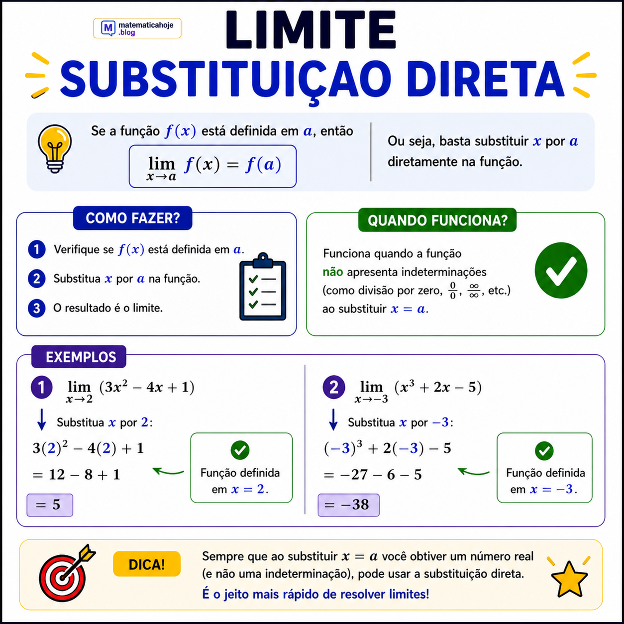 Limite por substituição direta
