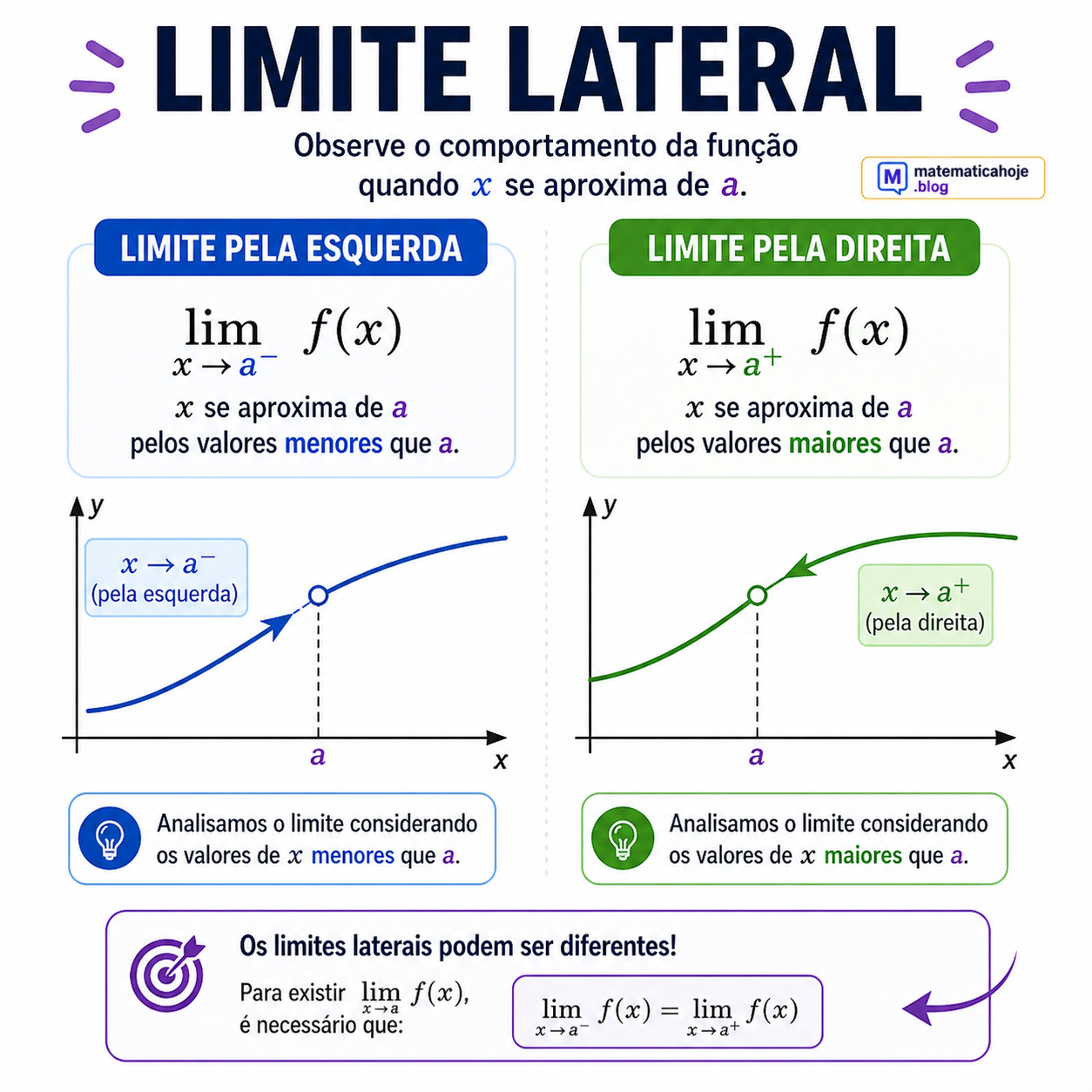 Limites laterais