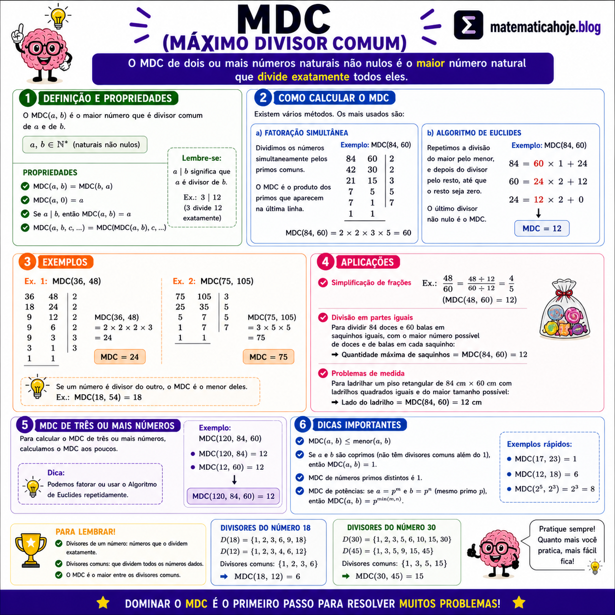 Resumo sobre MDC