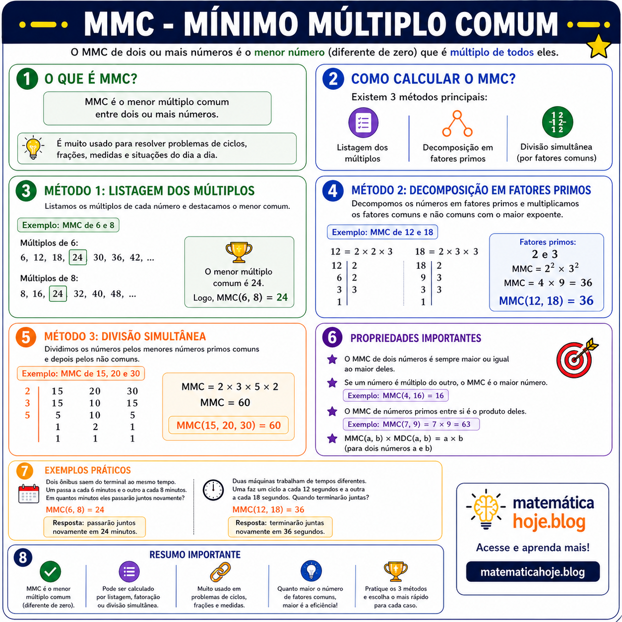 Resumo sobre MMC
