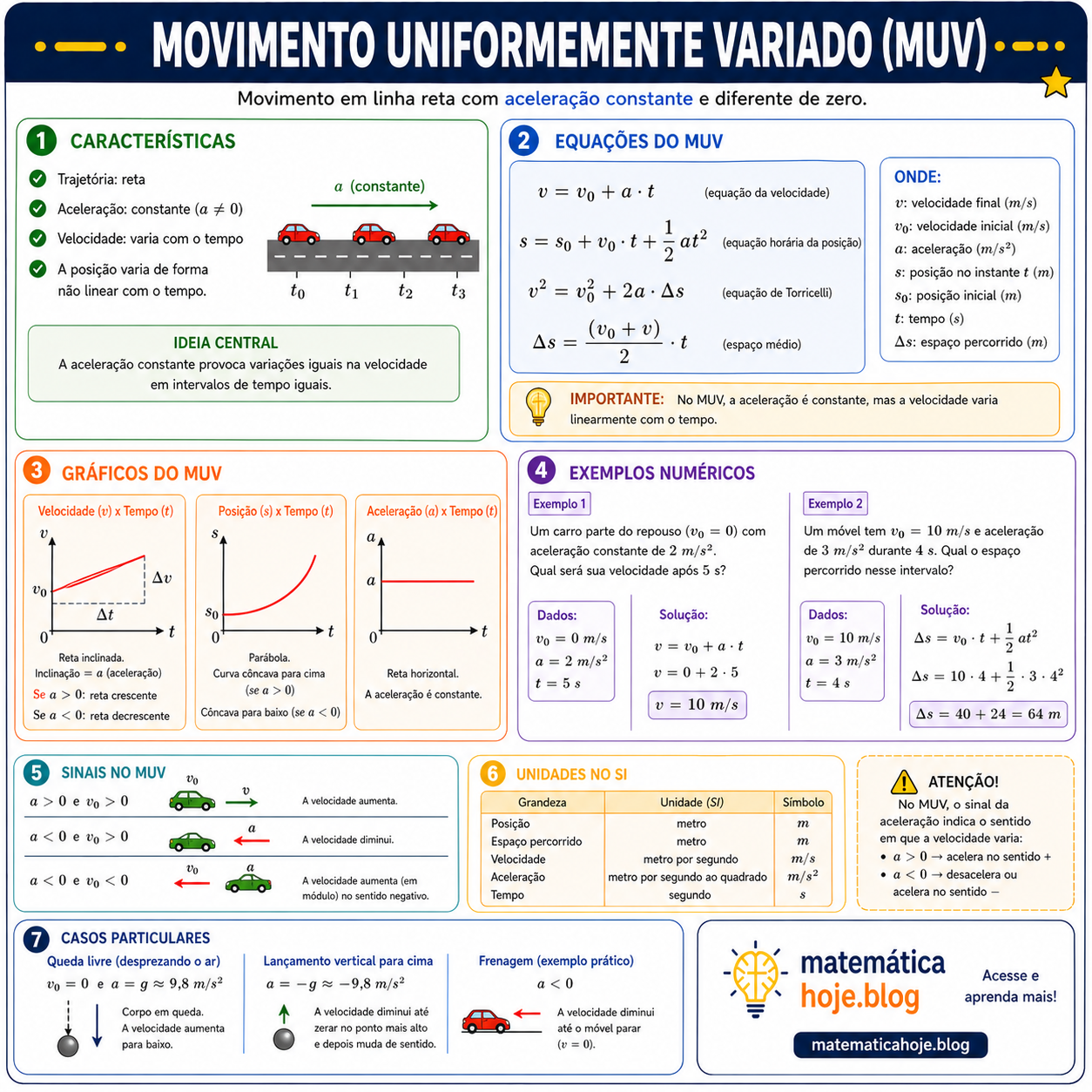 Movimento Uniformemente Variado