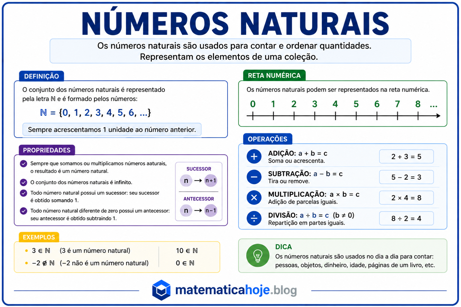 Resumo sobre números naturais