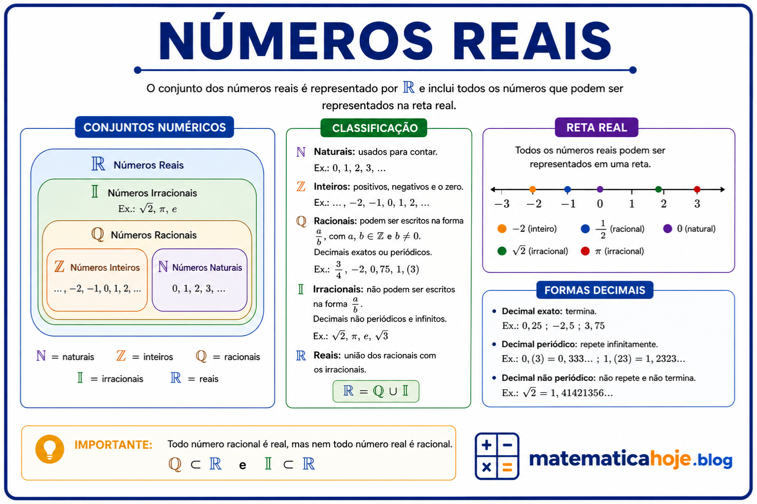 Resumo completo sobre números reais