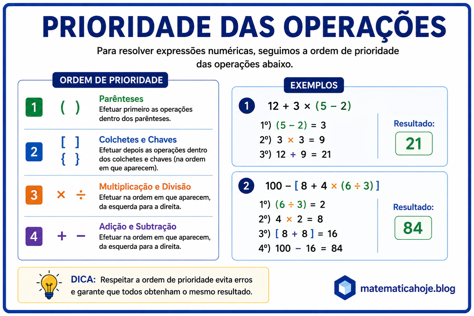 Prioridade das operações matemáticas em expressões numéricas