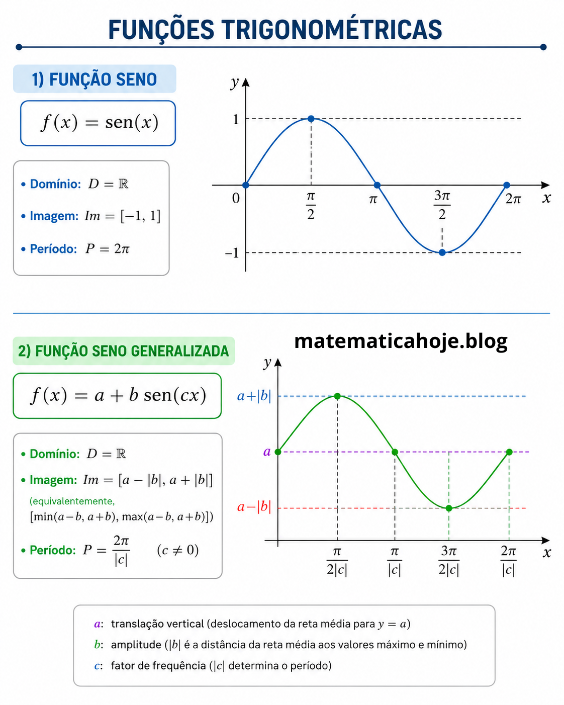 Função seno e função seno generalizada