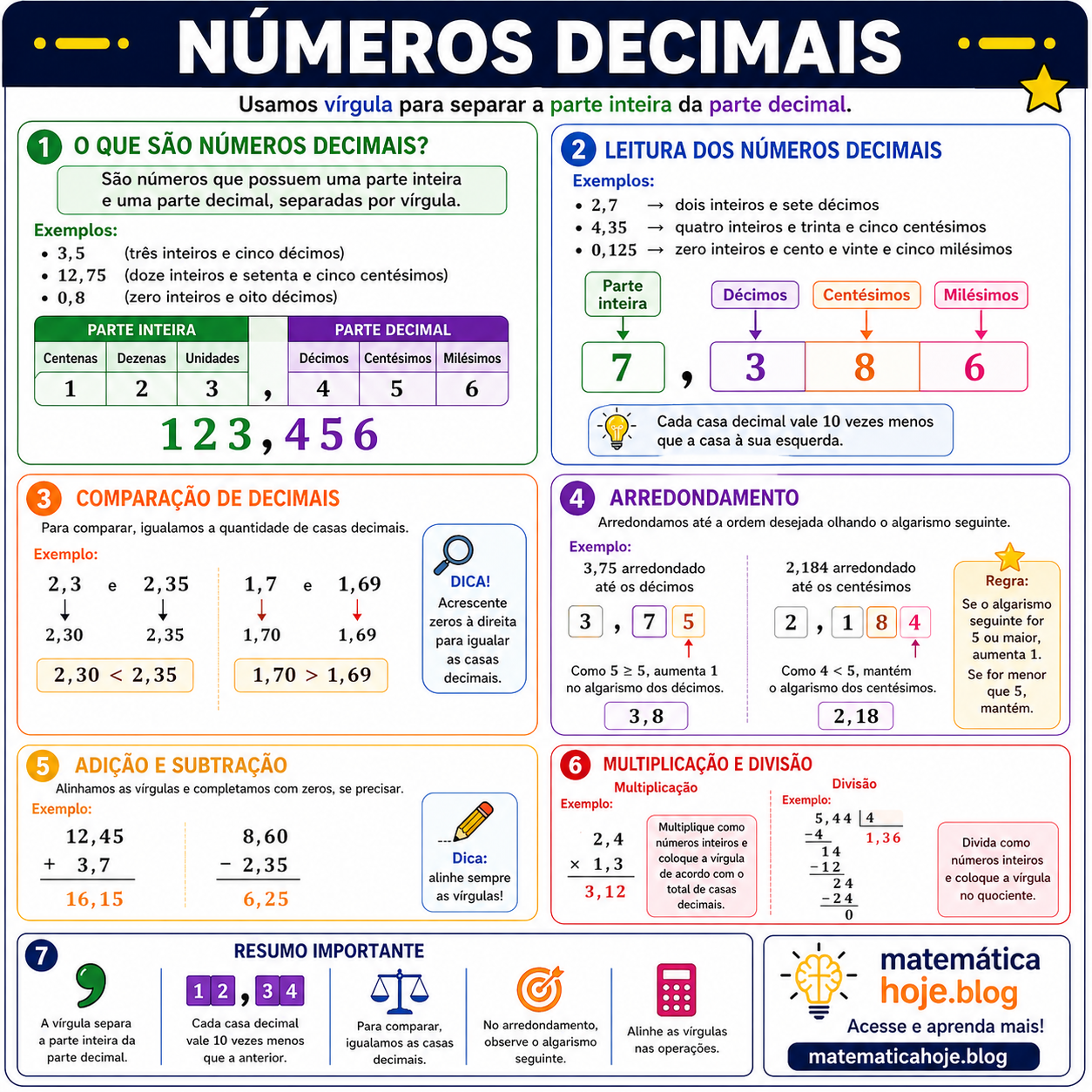Resumo sobre números decimais