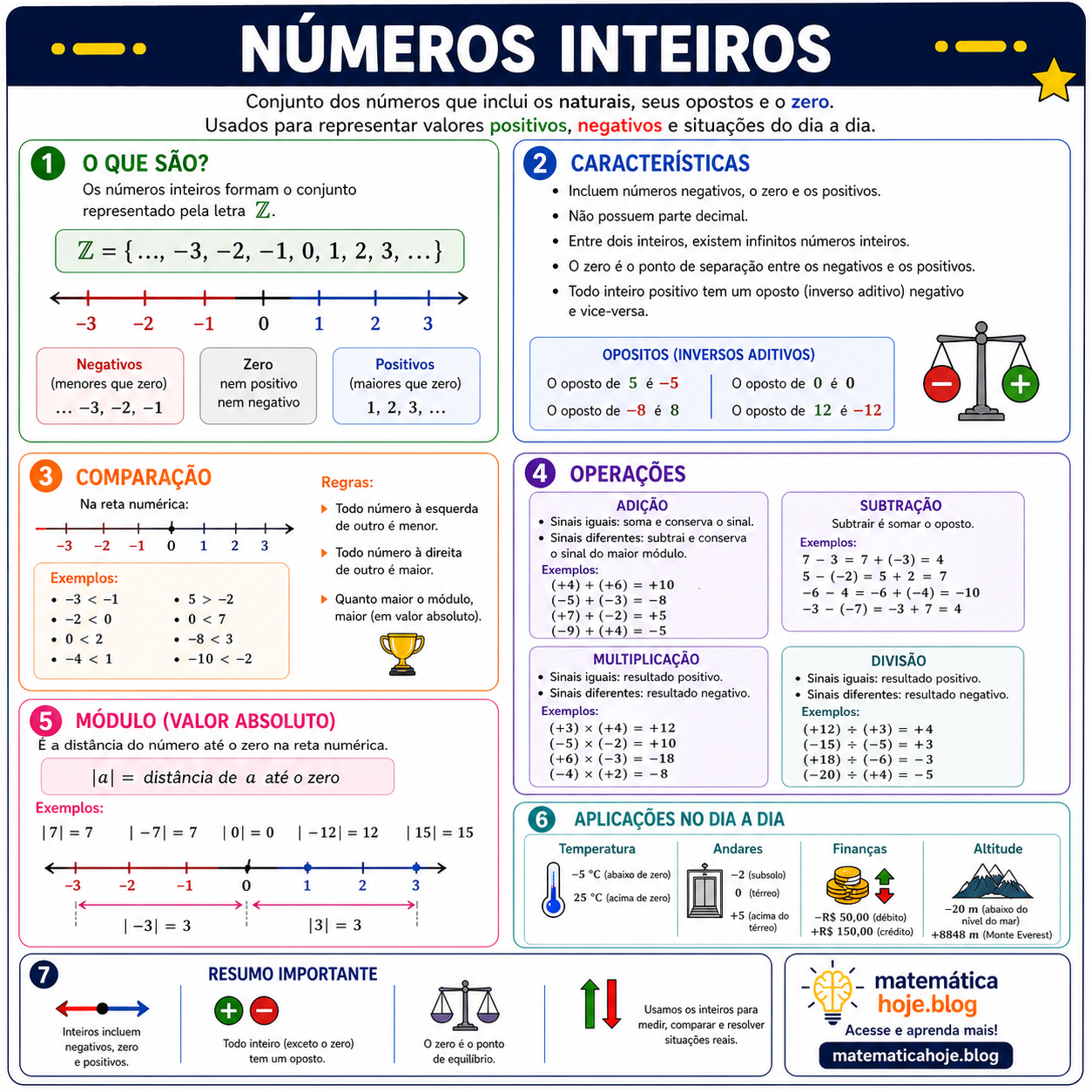 Resumo de números inteiros com operações, módulo e exemplos