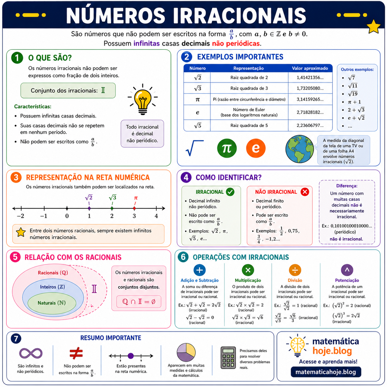 Resumo sobre números irracionais com exemplos e características