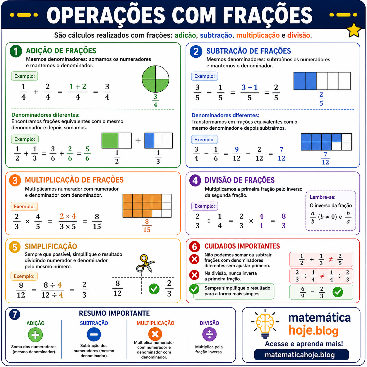 Operações com frações: adição, subtração, multiplicação e divisão