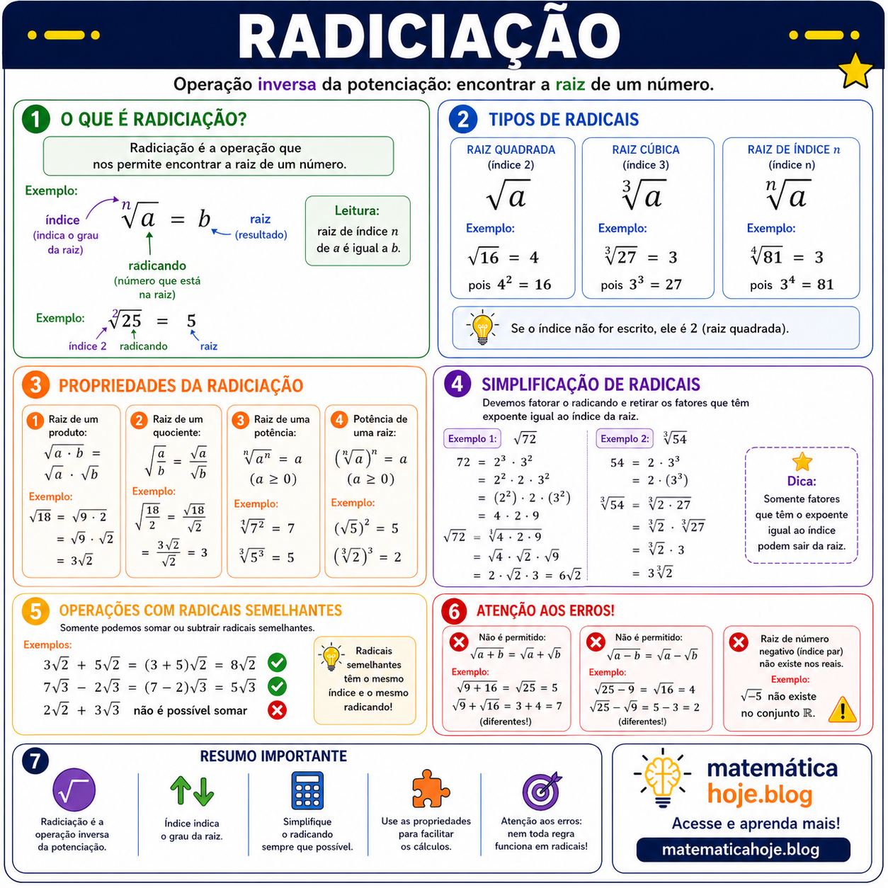 Resumo sobre radiciação