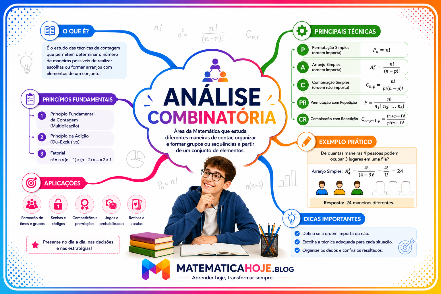 Mapa Mental - Análise Combinatória