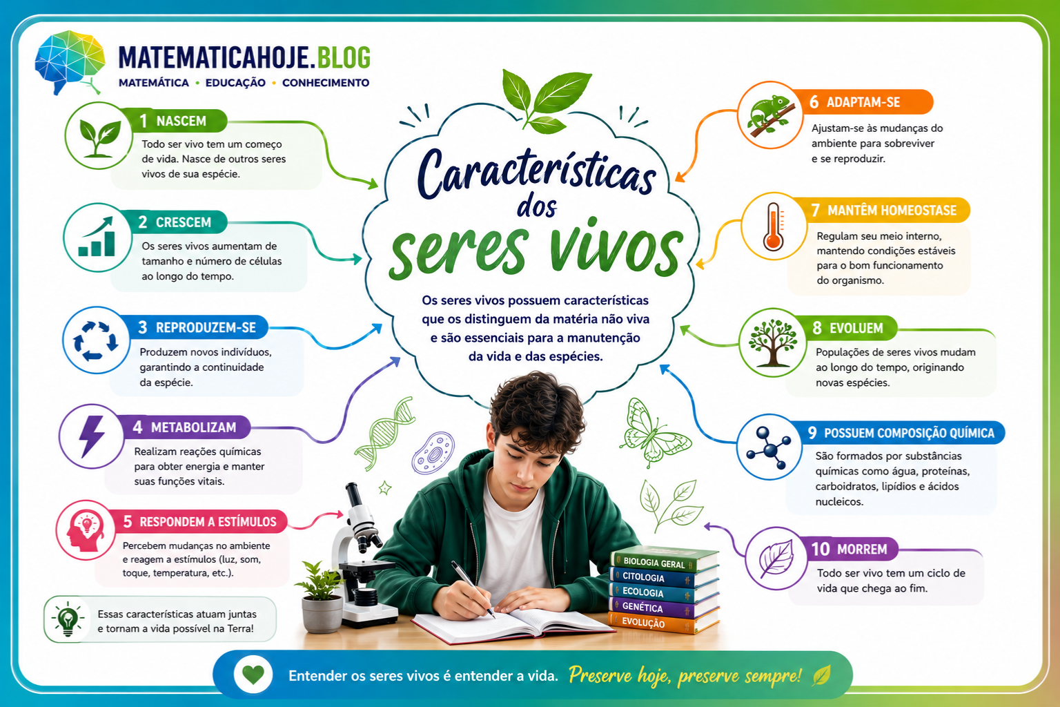 Características dos seres vivos