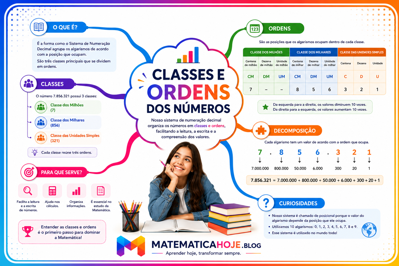 Classes e Ordens dos Números