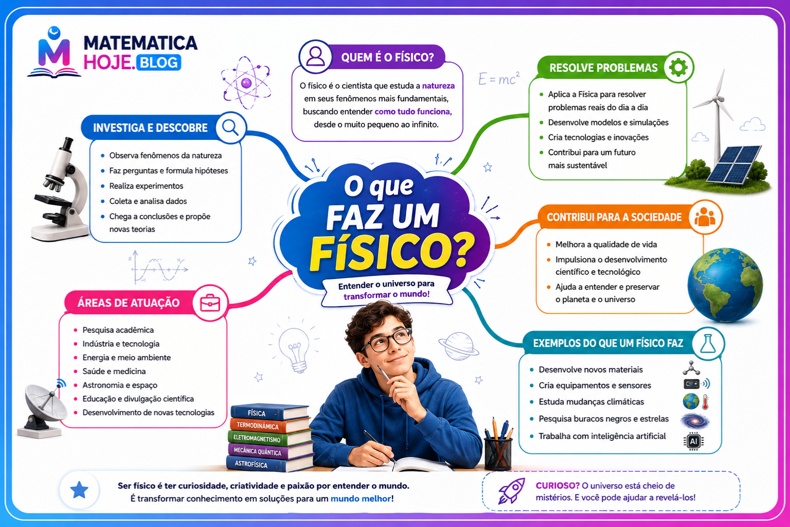 O que faz um físico