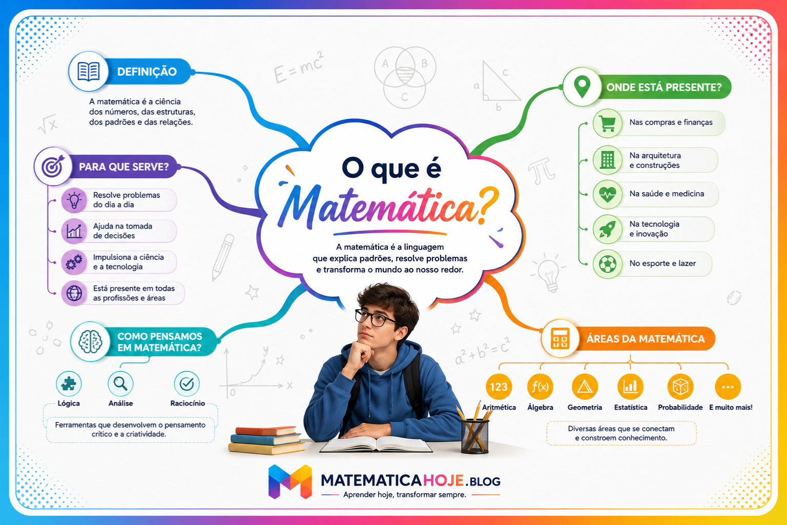 O que é Matemática - Matemática Hoje