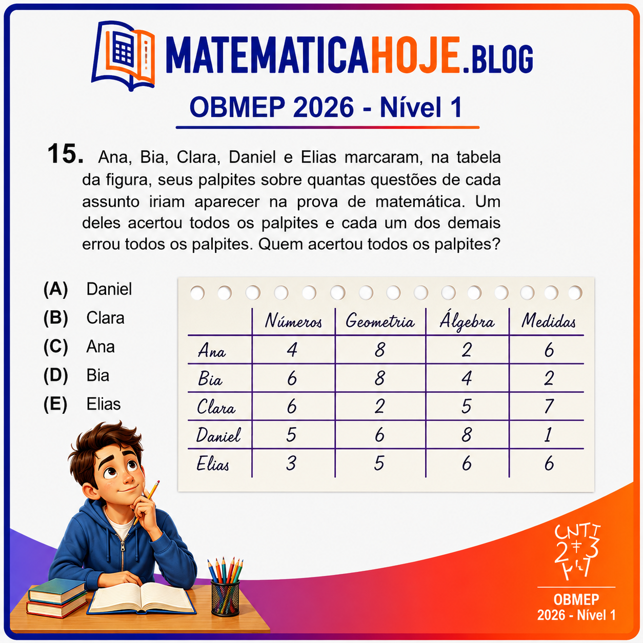 Solução da Questão 15 da OBMEP 2026 Nível 1 envolvendo tabela de palpites sobre assuntos da prova