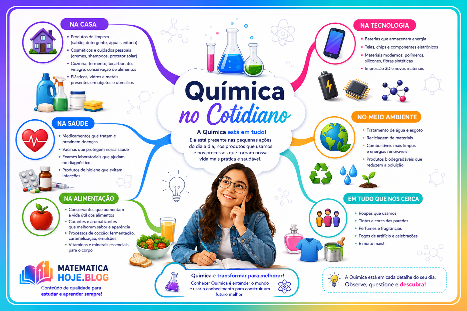 Química no cotidiano com exemplos na casa, saúde, alimentação, tecnologia e meio ambiente